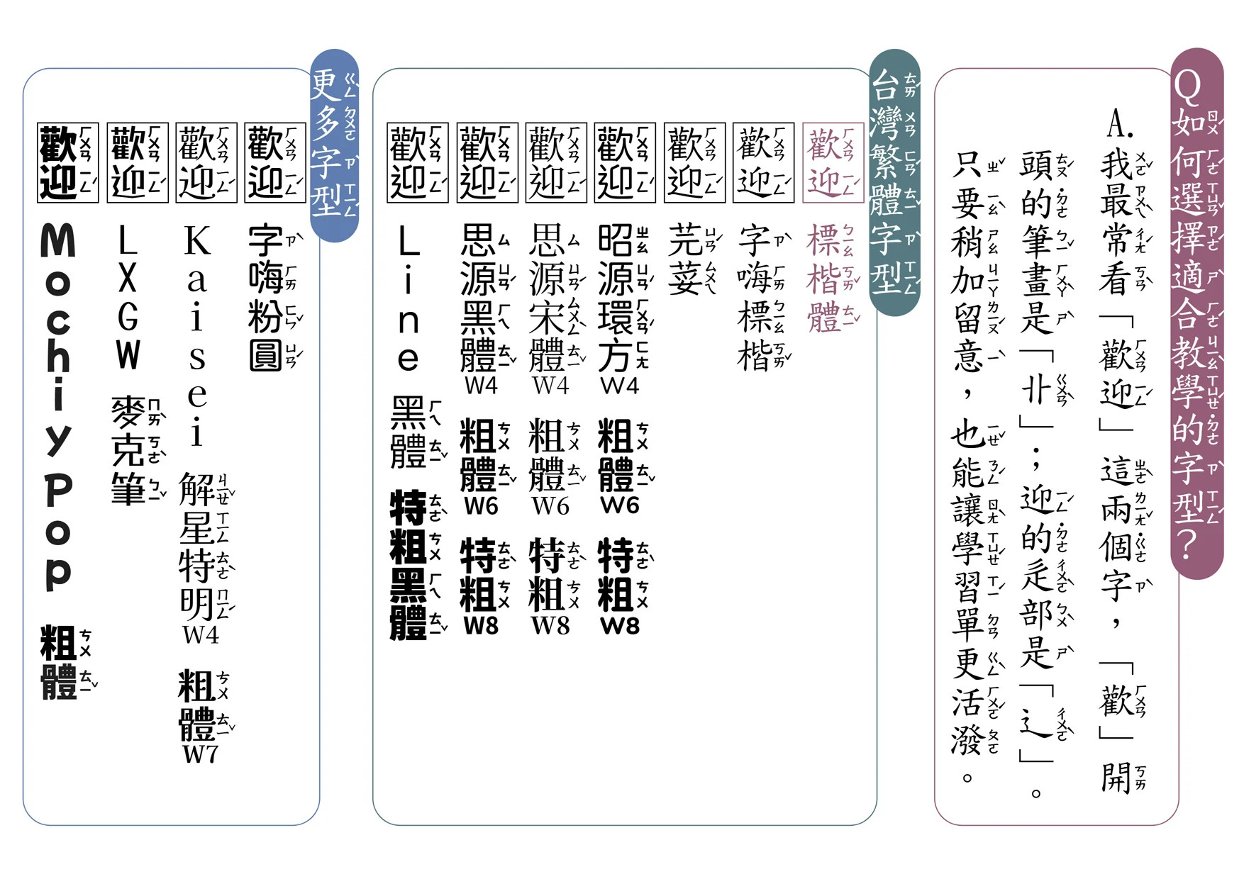 字型選擇示範